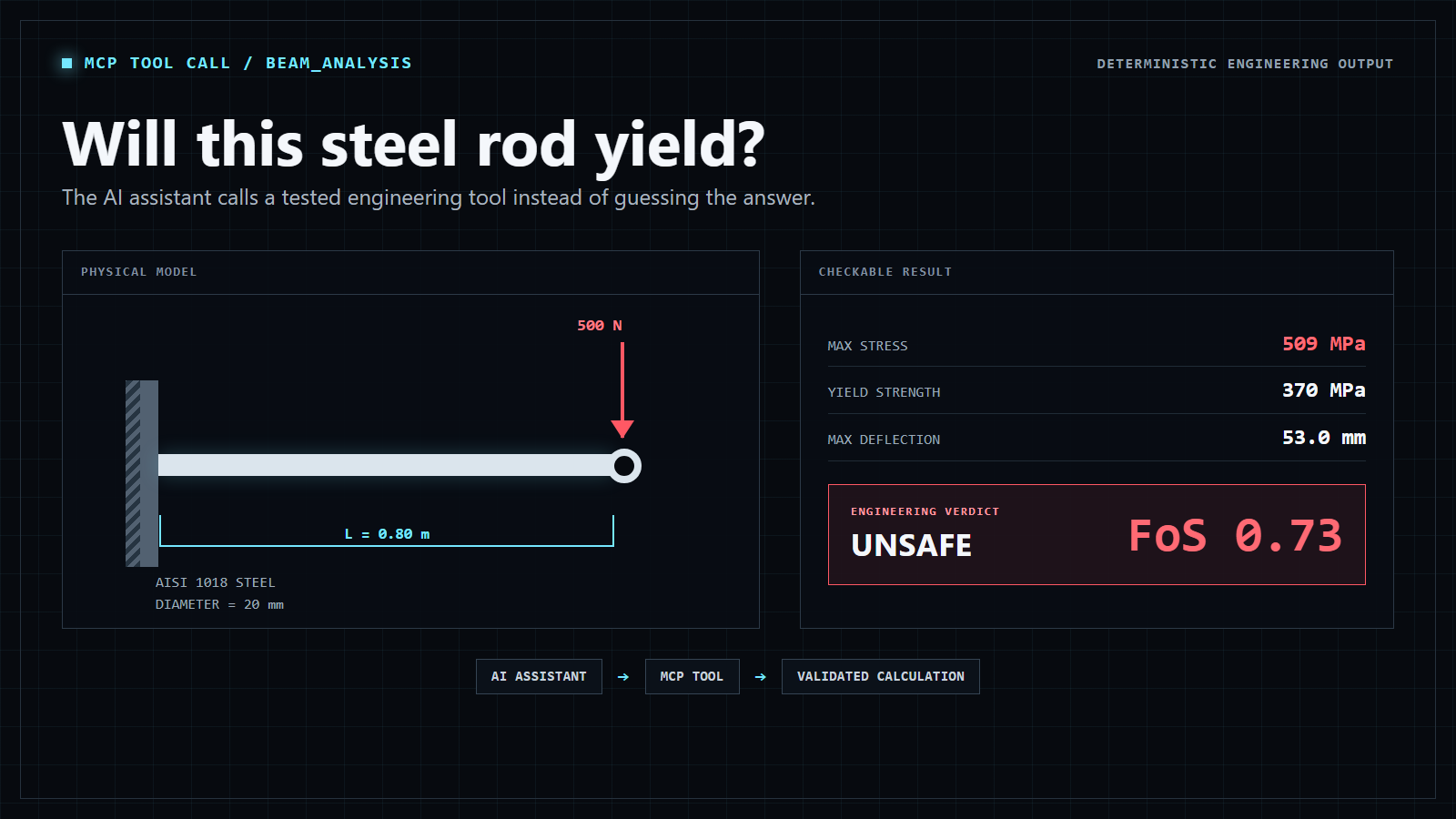 Deterministic Engineering Tools for AI Assistants