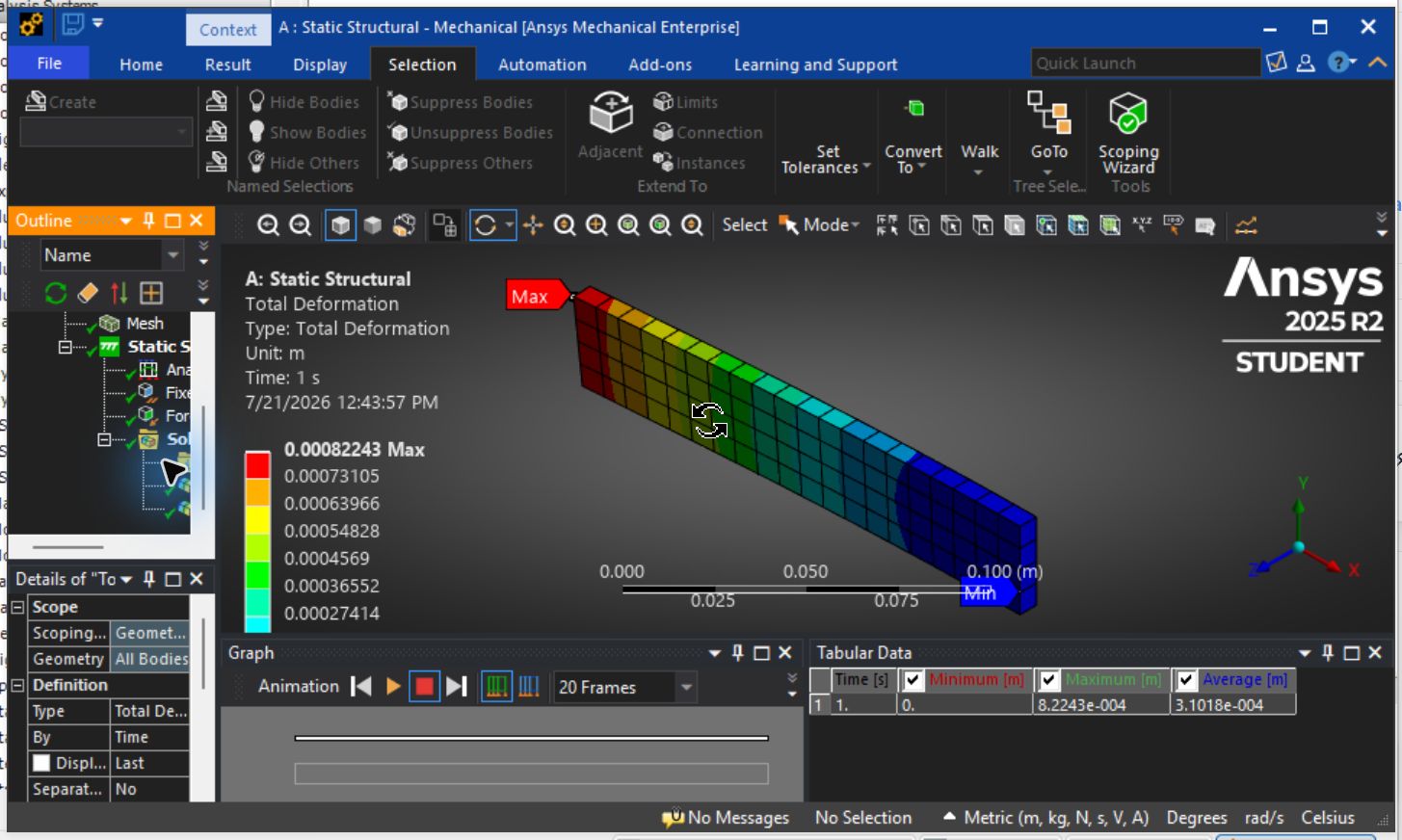 ANSYS Mechanical total deformation contour: 0.822 mm maximum displacement at the loaded free end.